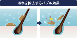 炭酸泉シャンプー